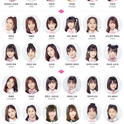 [프듀48] 한국 일본 연습생(합격자, 탈락자, 하차) 순위, 투표, 반응