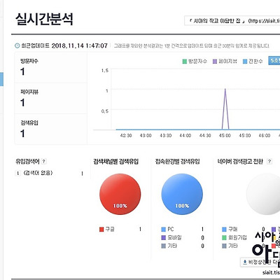 네이버 애널리틱스 등록하는 방법