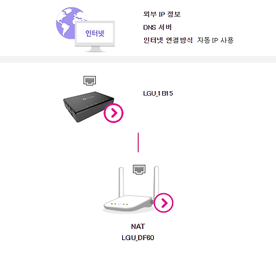 LG U+ 공유기 IP주소 변경하는 방법
