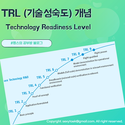 Technology Readiness Level (TRL, 기술성숙도) 개념