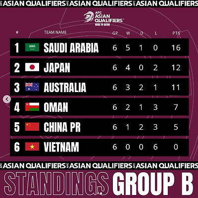 일본 중국 호주 베트남 월드컵 아시아 최종예선 중계 B조