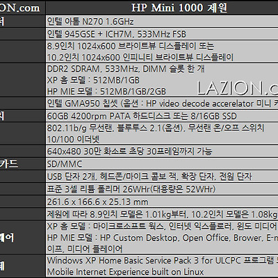 HP 미니 1000, 공식 사이트 공개 및 이벤트 안내