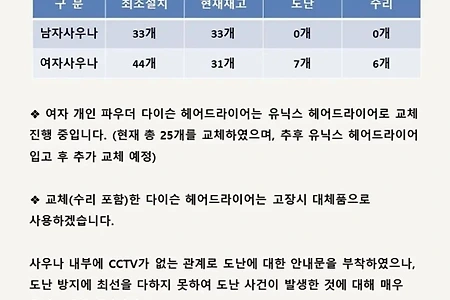 강남 아파트 사우나 근황 .jpg