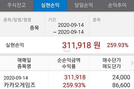 카카오 게임즈 매도하였습니다