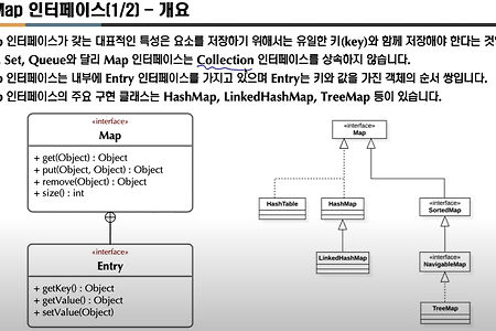 4-11강 Map 인터페이스와 Iterator 인터페이스의 이해