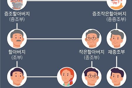 근친혼 금지에 대한 근거