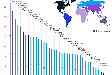 코로나 기간 OECD 국가별 부동산 가격 폭등 비교