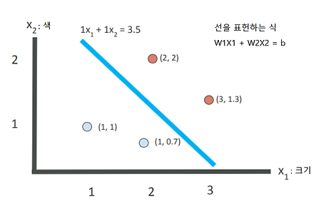 [수업] 빅데이터 처리1