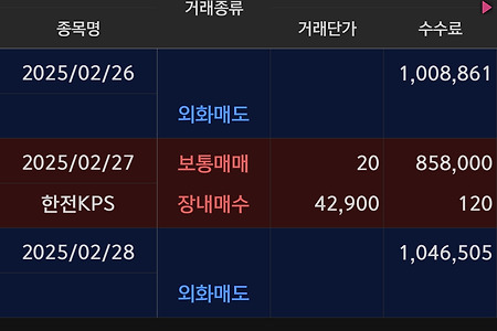 《2025년 2월 5주차》 매매일지 (3월 1주차)