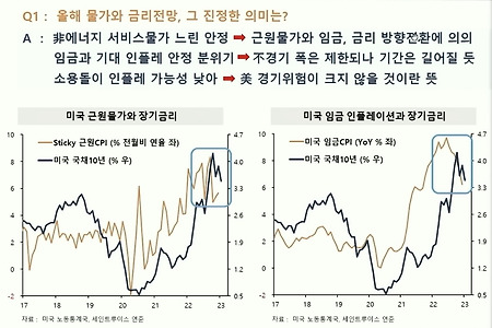 물가와 금리전망 (김한진 박사)