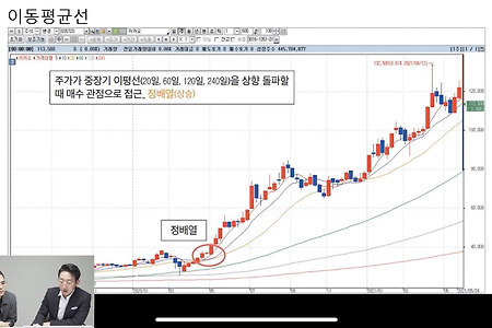 주식 기초