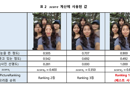[기능 설명] 베스트 사진 추천 알고리즘