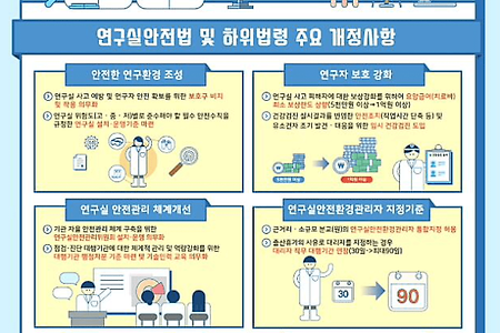 연구실안전법과 연구실 안전관리사?