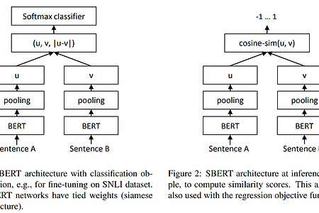 Paper Review #21 - Sentence-BERT: Sentence Embeddings using Siamese BERT-Networks