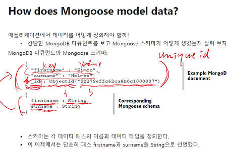 Building a data model withMongoDB and Mongoose [1]