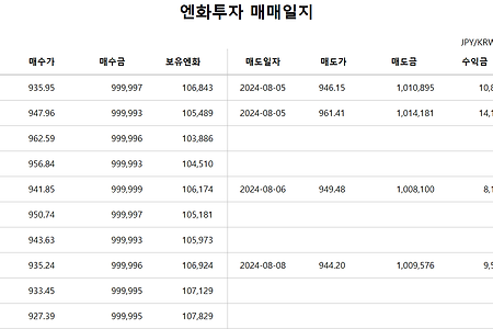 [2024년 8월 3주차] JPY/KRW 매매일지