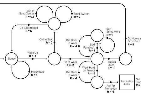 [강화학습] CH02-2. 정책과 가치 함수 - policy, value function