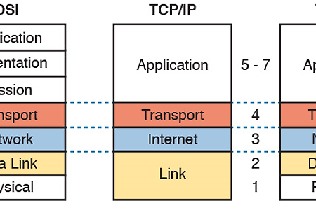 TCP/IP (6) 어플리케이션 계층