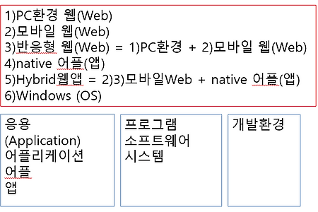 230227 SW개발환경이해