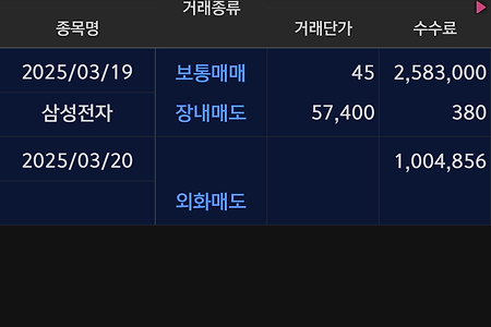 《2025년 3월 4주차》 금융클리닉 매매일지
