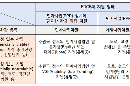 신흥국 인프라 사업의 성공적 발굴과 추진을 위한 EDCF 활용방안