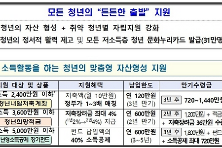 청년저축계좌 조건 신청방법 2022년