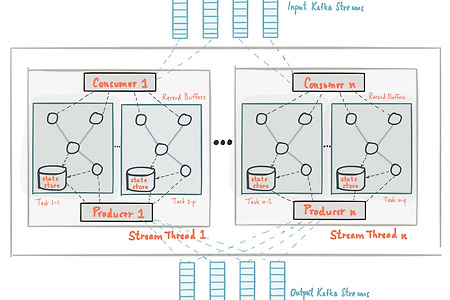 Apache Kafka의 디자인과 네이버 데뷰