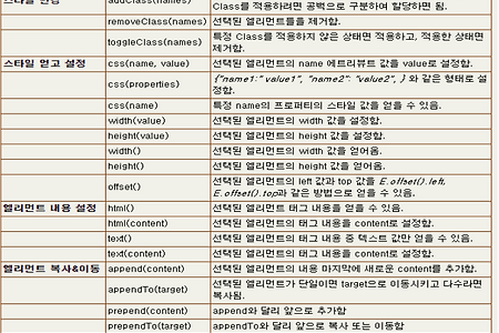 230217 JQuery 기초 및 설치