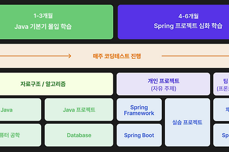 제로베이스 백엔드 스쿨 1개월차 후기