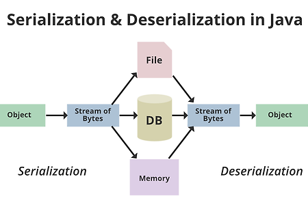 gRPC와 Protocol Buffer: 섀넌 정보이론, Serialization, RPC 동작 방식