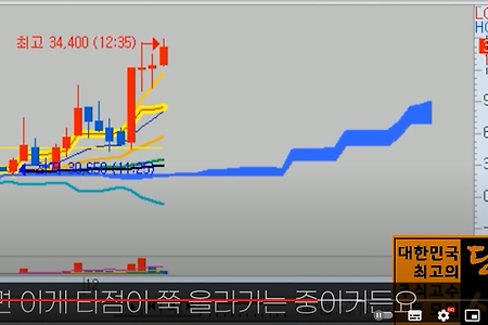 주식 단테의 단타 검색기. 스켈핑. 돌파