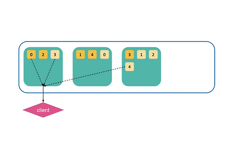 Elasticsearch 검색 엔진 내부 동작과정: 클러스터링, RDBMS와 비교, 데이터 처리, 텍스트 분석