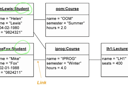 3. Class Diagram