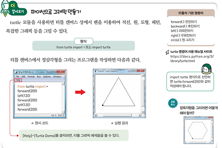 6강. 정보 교과서로 배우는 파이썬 기초 문법 1.