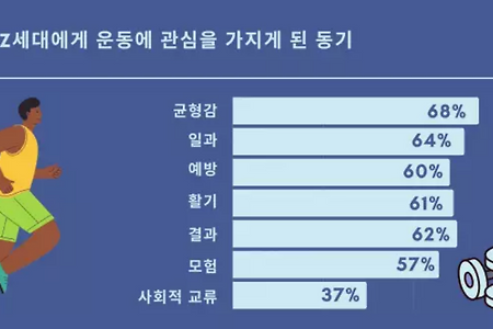 MZ세대 트렌드는 운동? 2021년은 피트니스 인플루언서들에게 주목하라!