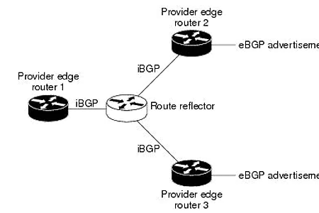 [Routing] BGP에서의 다중 경로 이중화 설정(maximum-Paths)