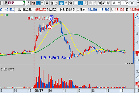 2024년 6월17일 매매일지