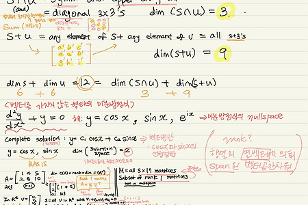 Lecture 11: Matrix spaces; rank 1; small world graphs