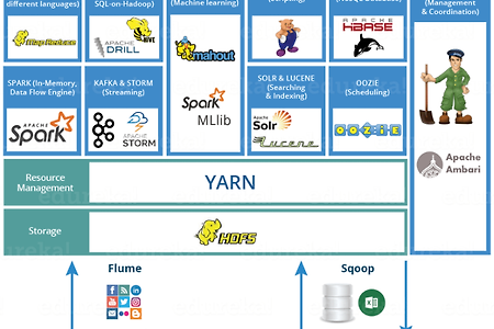 데이터 엔지니어링과 Hadoop 에코시스템