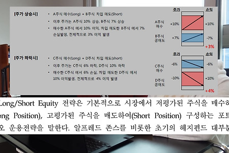 Long / Short Equity 전략