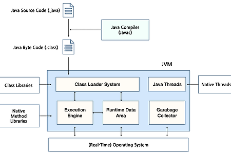 JVM 1 - Java Architecture, JVM Specification