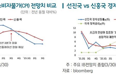미국 금리 인상이 한국 수출에 미치는 영향