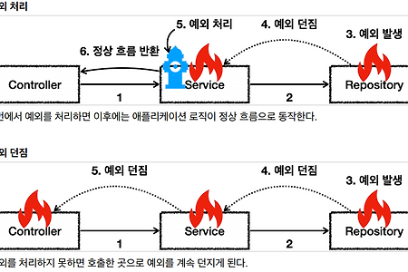 5-2. 예외 기본 규칙