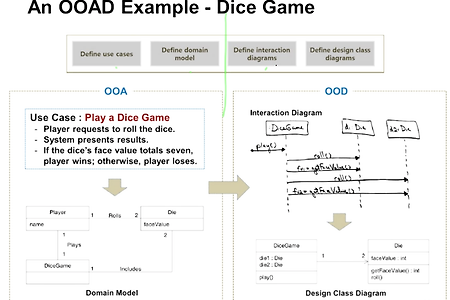 1. OOAD - Introduction