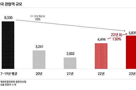 어른이들 모여라! 진한 향수 영화, 어디까지 맡아봤니?