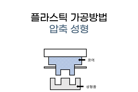 플라스틱 가공방법 - 압축 성형(compression molding)