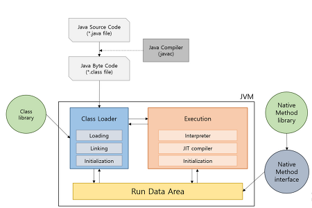 JVM의 구조와 자바의 메모리 구조