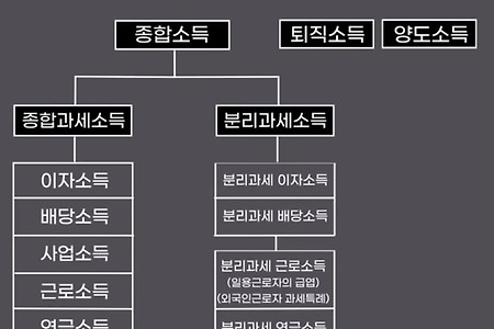 세금공부로 부자되기