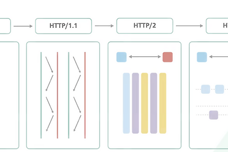 HTTP/1에서 2.0 그리고 3.0 으로