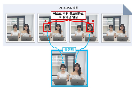 [기능 설명] 얼굴 블렌딩